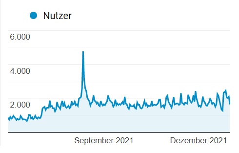 Kooperationen - traffic Kooperationen - traffic