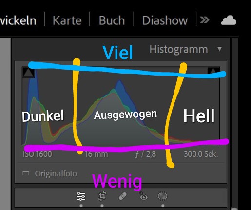 Histogramm - histogramm erklaert