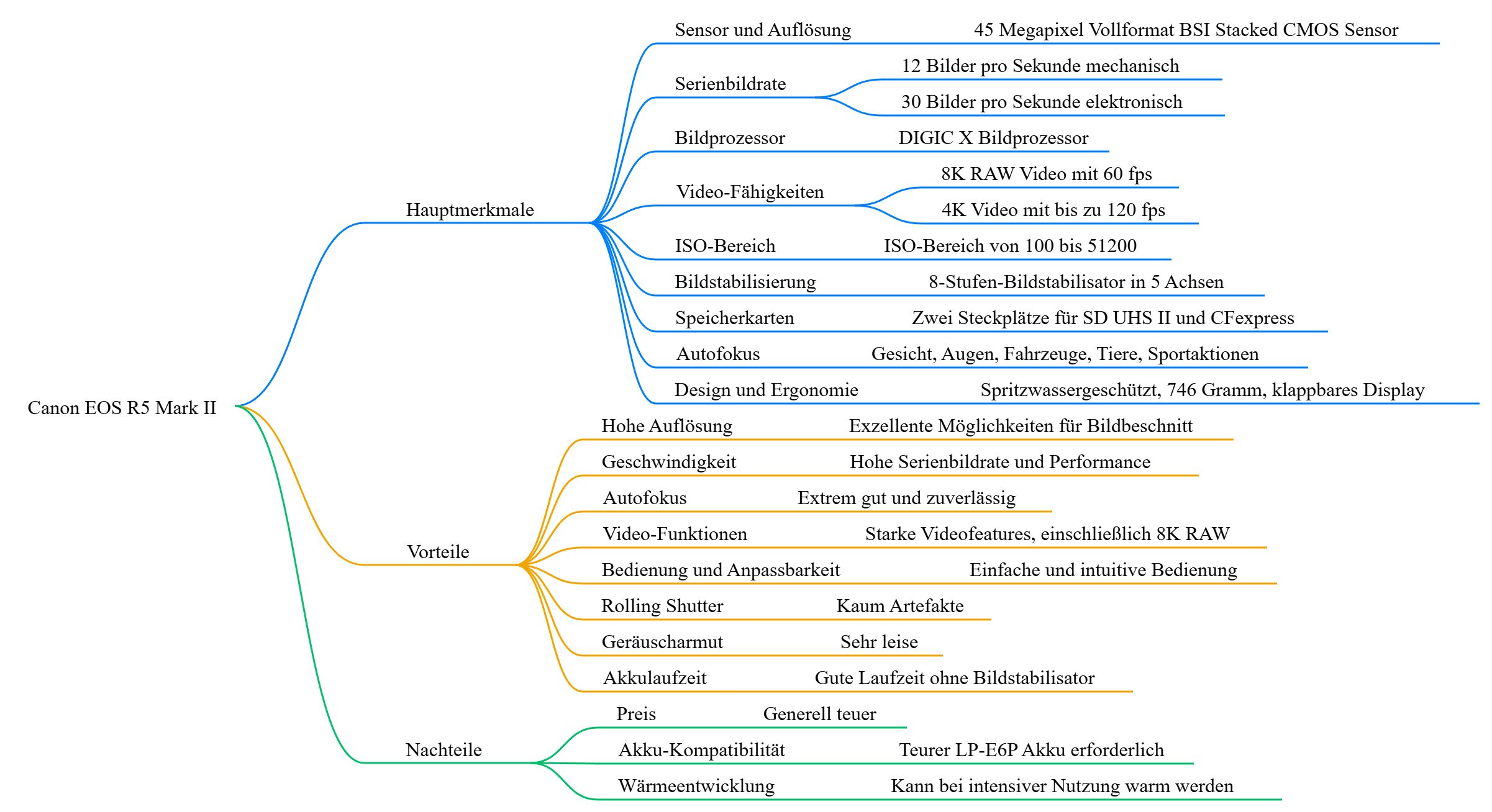 Canon EOS R5 Mark II Test - canon eos r5 mark ii overview Canon EOS R5 Mark II Test - canon eos r5 mark ii overview